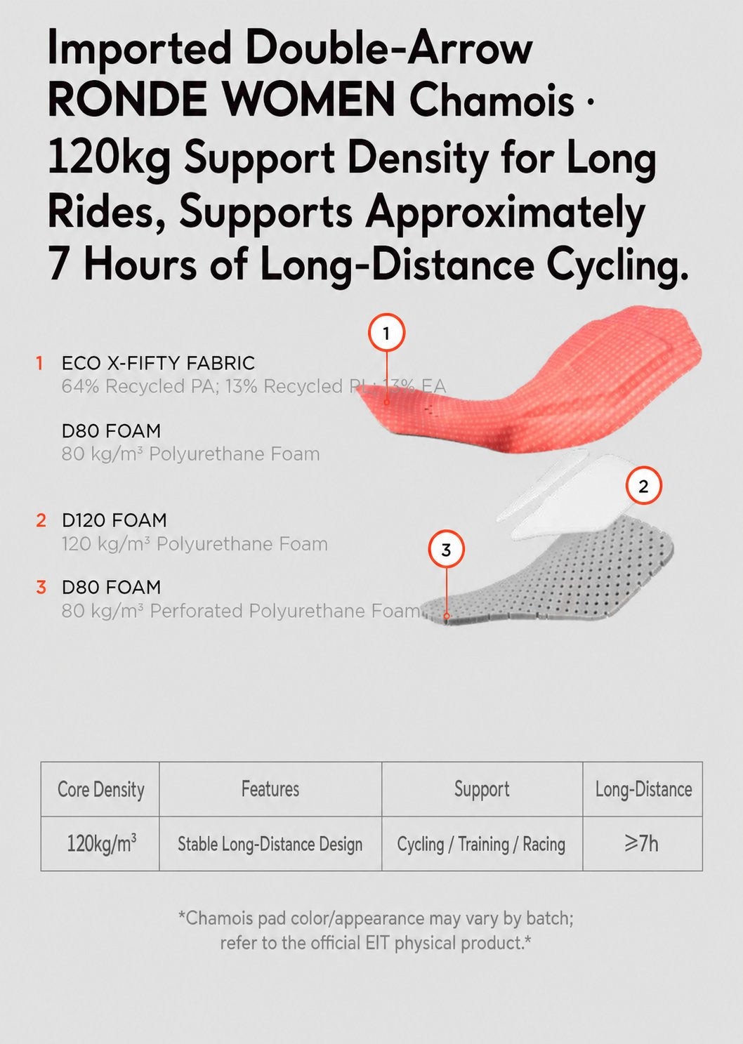 Women's Aerodynamic Ventilated Road Cycling Skinsuit — product story image 11 of 14
