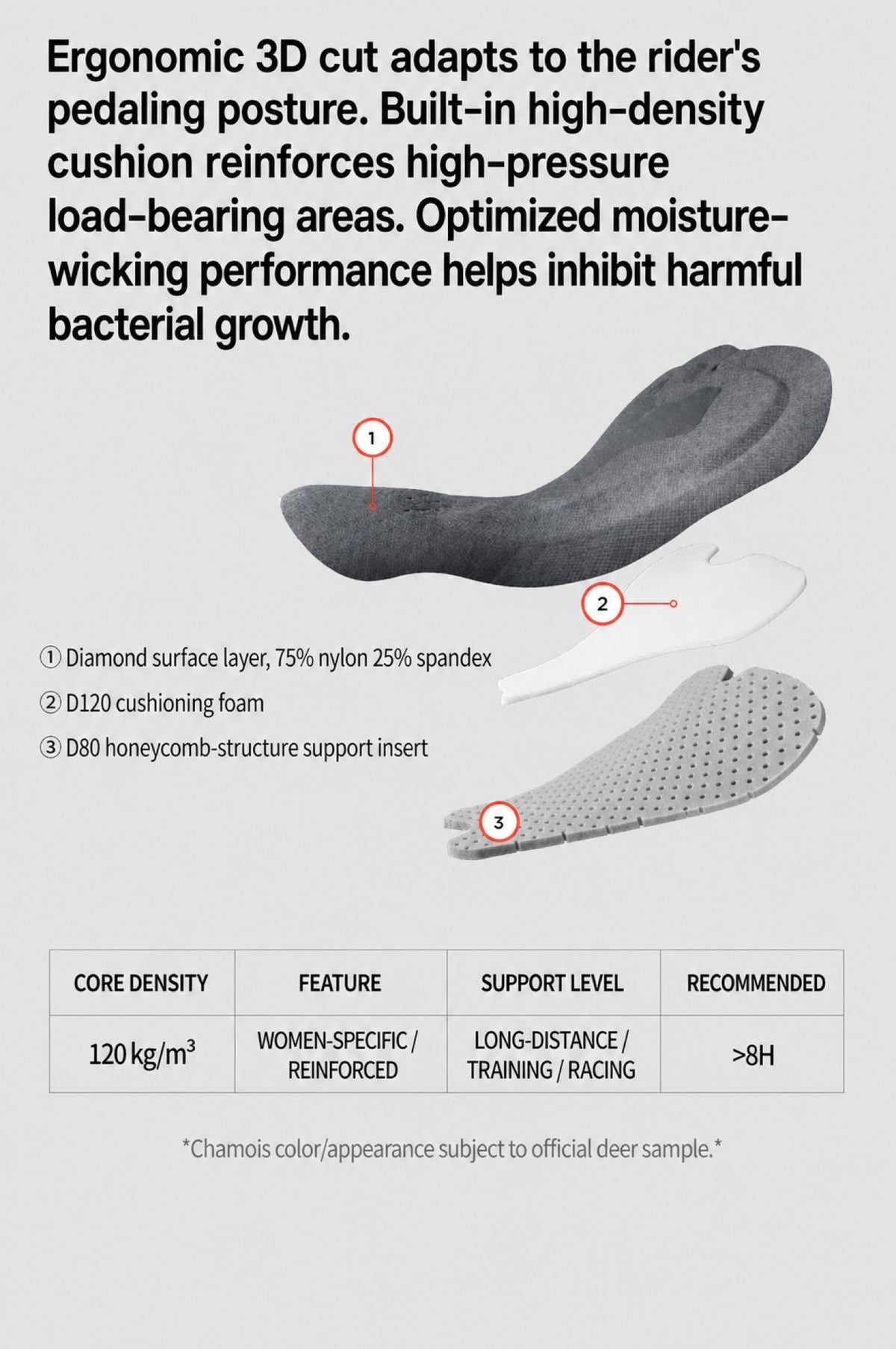 Women's Ventilated Compression Cycling Bib Shorts with Knit Grippers — product story image 08 of 12