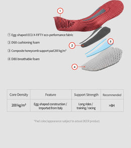 Men's Ventilated Mesh Cycling Bib Shorts with Ergonomic Chamois — thumbnail 6 of 14