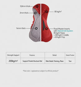 Men's Lightweight Anatomical Pouch Chamois Cycling Bib Shorts — thumbnail 15 of 32