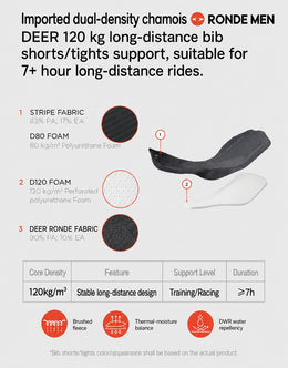 Men's Dual-Density Chamois Bib Shorts with Cooling Mesh Panels — thumbnail 11 of 22