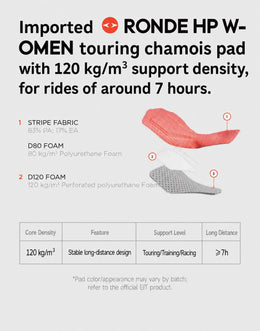 Women's Cooling-Mesh Touring Chamois Road Cycling Bib Shorts — thumbnail 11 of 22