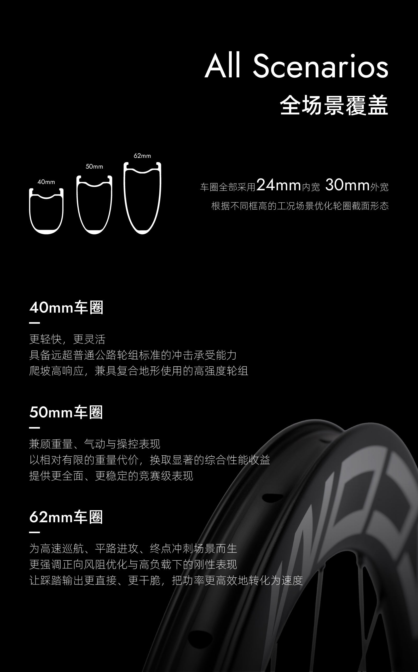 SCOM ULTRA rim cross-sections at 40, 50 and 62 mm depths